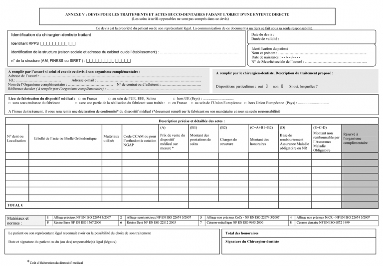 Prix et remboursement des prothèses dentaires fixes en 2024